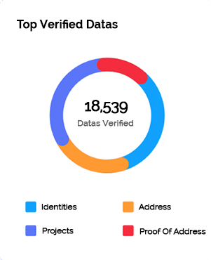 data analysis Four
